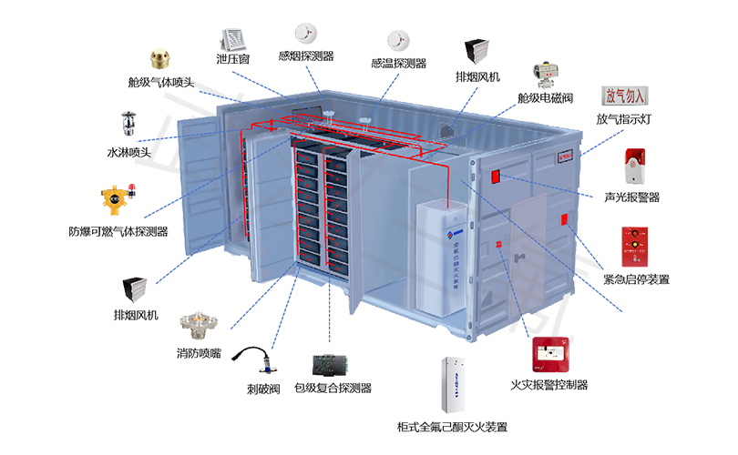 集装箱式浸没式储能消防方案